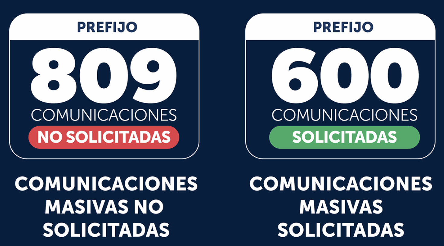 Odoo - Prueba 1 a tres columnas